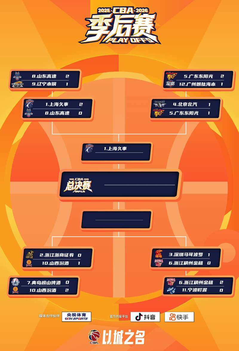 球探体育官网-CBA季后赛奎因扛起广东队 张皓嘉完成绝杀